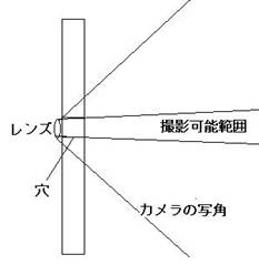 盗撮カメラの写角