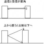 レーザー盗聴器